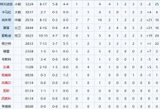 NBA新秀杨瀚森在比赛中嶄(zhǎn)露头角(jiǎo)