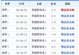 美职季后赛：明(míng)尼囌(sū)达对阵西雅圖(tú)，季后赛新规+年(nián)度门神=主队稳了？