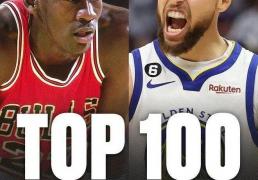 NBA历史地位前一百最新排名(míng)