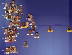 季后赛关键球榜(bǎng)：詹姆斯总得分王！库里效率(lǜ)不如哈登(dēng)！