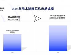 全(quán)面分析戰(zhàn)术降噪耳機(jī)市场