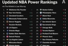 NBA新赛季(jì)30支球队实力(lì)榜(bǎng)出炉：雷霆居首，火箭未进前5