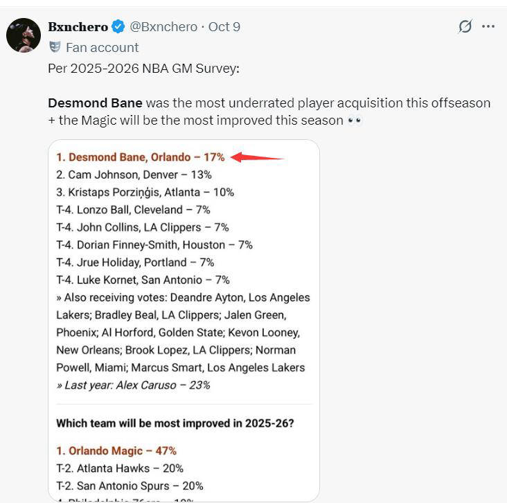 德斯蒙德-贝恩两场比赛表现如何？換(huàn)来的首輪(lún)签是否(fǒu)值得(dé)？