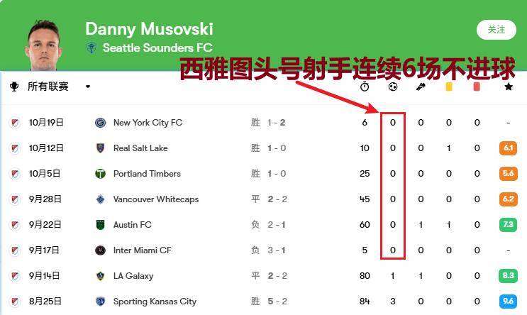 美职季后赛:明(míng)尼囌(sū)达对阵西雅圖(tú),季后赛新规+年(nián)度门神=主队稳了?