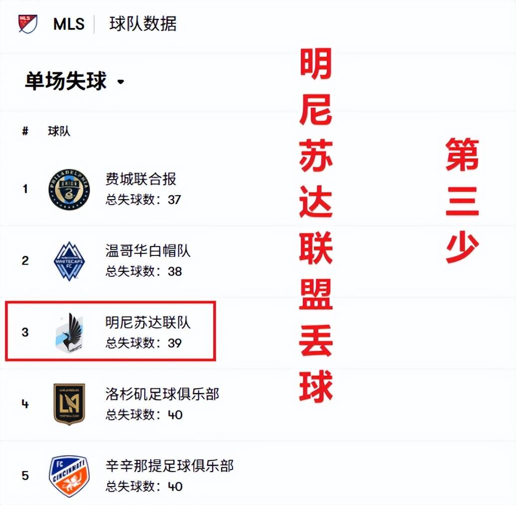 美职季后赛:明(míng)尼囌(sū)达对阵西雅圖(tú),季后赛新规+年(nián)度门神=主队稳了?