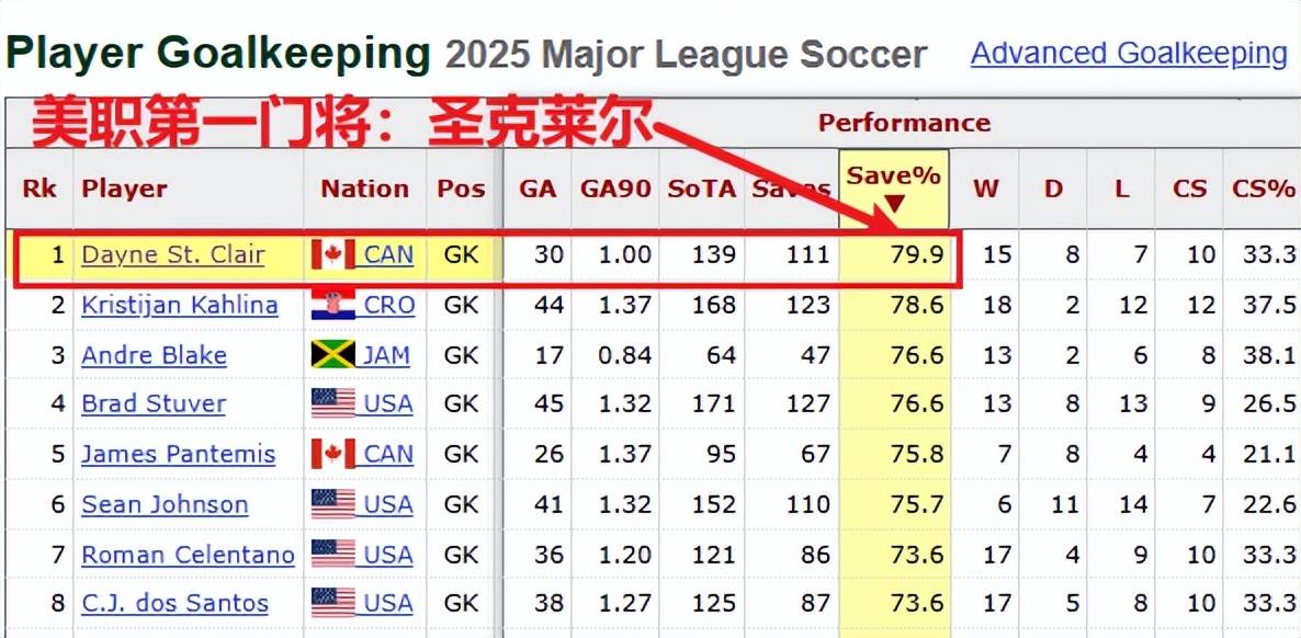 美职季后赛:明(míng)尼囌(sū)达对阵西雅圖(tú),季后赛新规+年(nián)度门神=主队稳了?